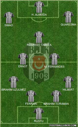 Besiktas JK Formation 2010