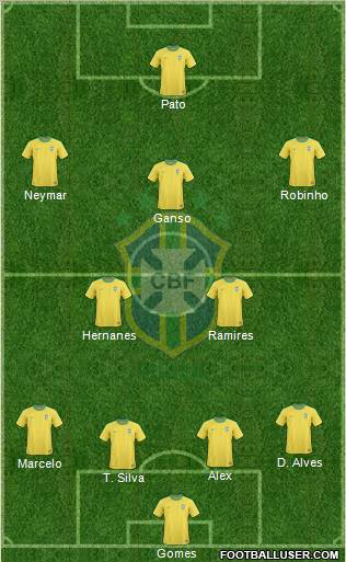 Brazil Formation 2010