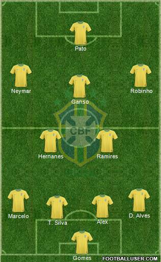 Brazil 4-2-3-1 football formation