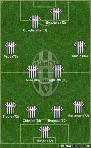 Juventus Formation 2010