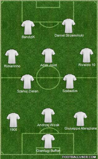 Champions League Team Formation 2010