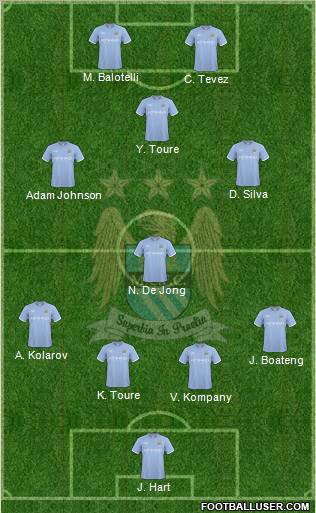 Manchester City Formation 2010