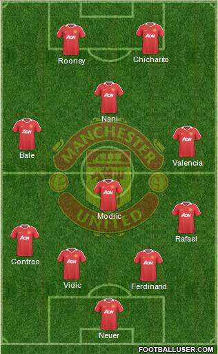 Manchester United Formation 2010