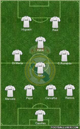 Real Madrid C.F. Formation 2010