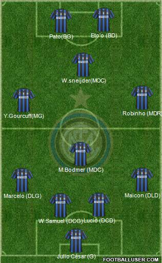 F.C. Internazionale Formation 2010
