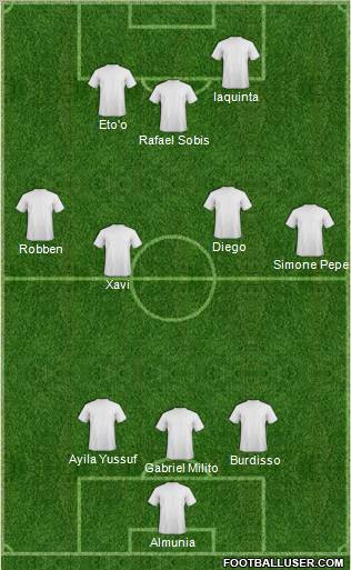 Dream Team Formation 2010