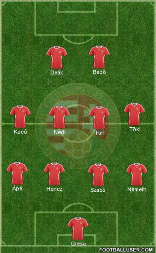 Hungary Formation 2010