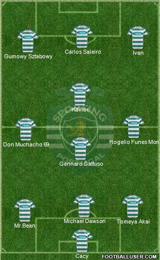 Sporting Clube de Portugal - SAD Formation 2010