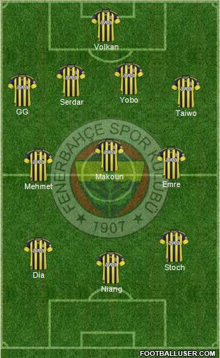 Fenerbahçe SK Formation 2010