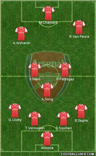 Arsenal Formation 2010