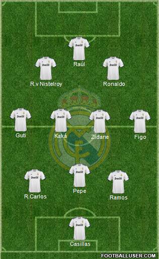 Real Madrid C.F. Formation 2010