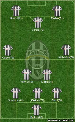 Juventus Formation 2010