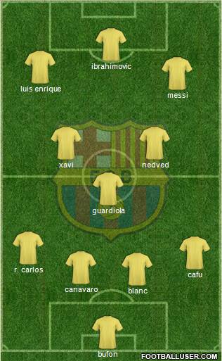 F.C. Barcelona Formation 2010
