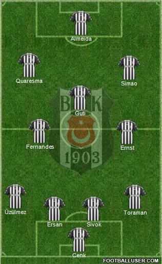 Besiktas JK Formation 2010
