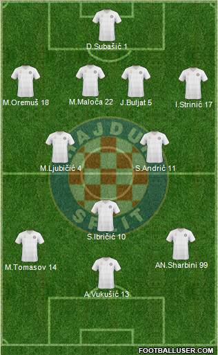 HNK Hajduk football formation