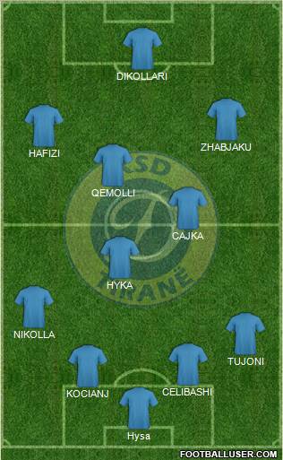 KS Dinamo Tirana football formation