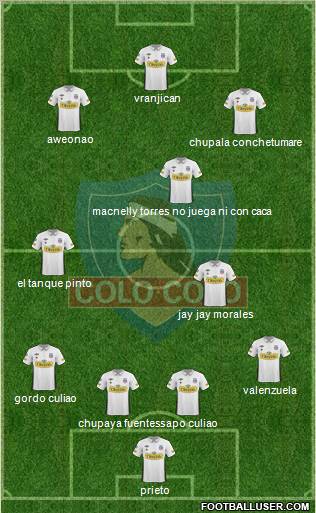 CSD Colo Colo 4-3-3 football formation