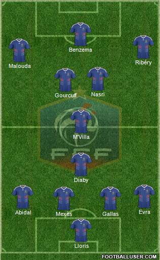 France Formation 2010