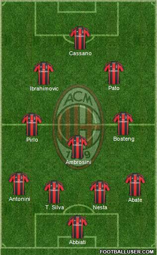 A.C. Milan Formation 2010