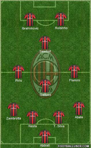 A.C. Milan Formation 2010
