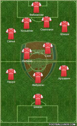Arsenal Formation 2010