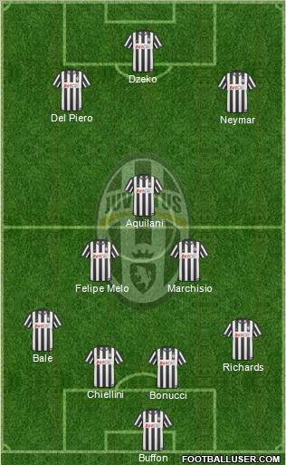 Juventus Formation 2010