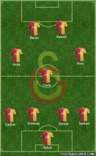 Galatasaray SK Formation 2010