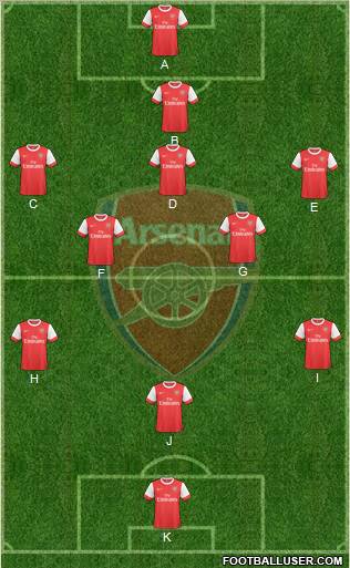 Arsenal Formation 2010