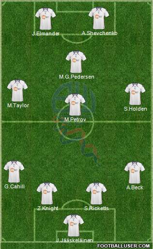 Bolton Wanderers Formation 2010