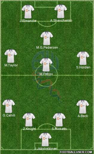 Bolton Wanderers football formation