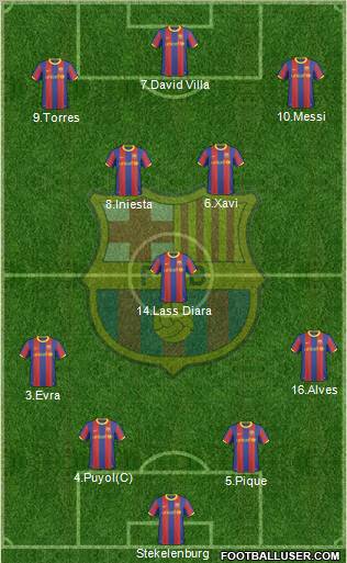 F.C. Barcelona Formation 2010