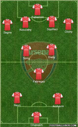 Arsenal Formation 2010