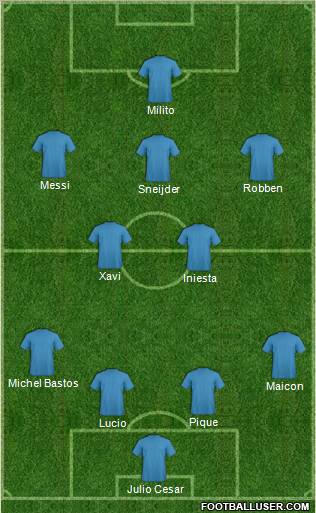 Dream Team Formation 2010