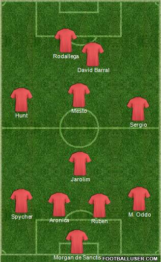 Dream Team Formation 2010