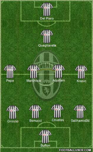 Juventus Formation 2010