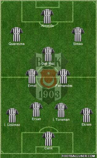 Besiktas JK Formation 2010