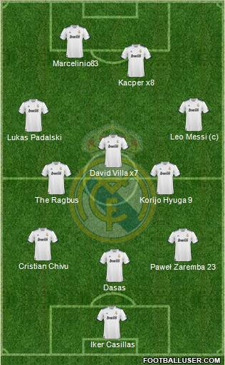 Real Madrid C.F. Formation 2010