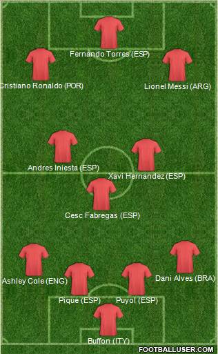 Championship Manager Team Formation 2010