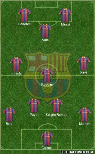 F.C. Barcelona Formation 2010