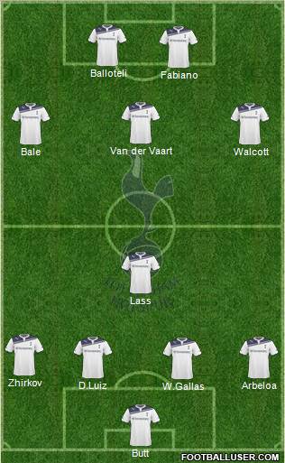 Tottenham Hotspur Formation 2010
