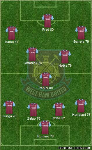 West Ham United football formation