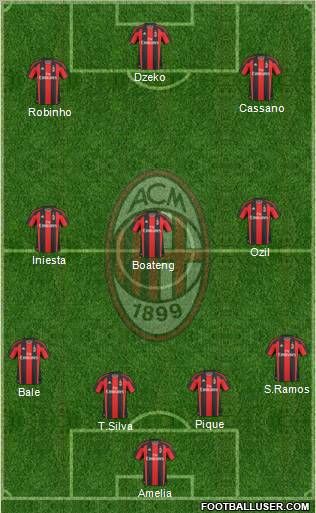 A.C. Milan Formation 2010