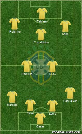 Brazil Formation 2010