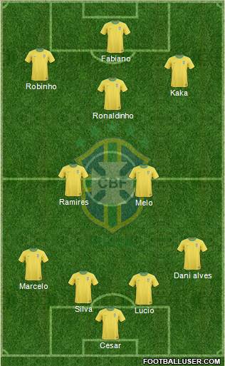 Brazil football formation