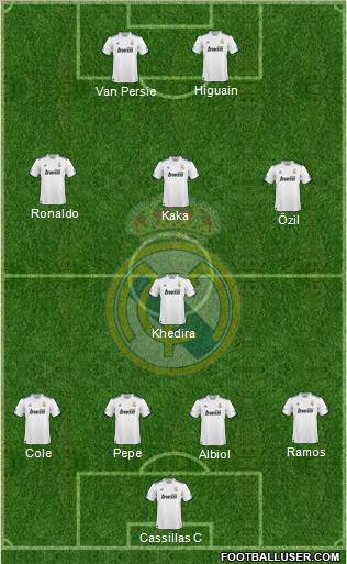 Real Madrid C.F. Formation 2010