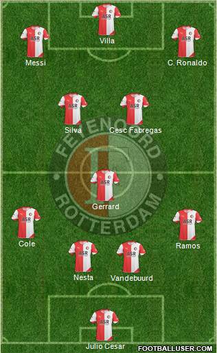 Feyenoord football formation