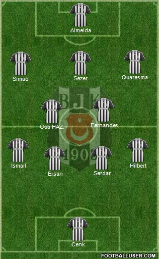 Besiktas JK Formation 2010