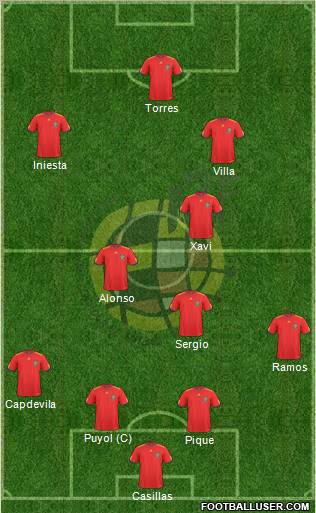 Spain Formation 2010