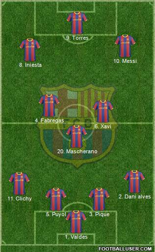 F.C. Barcelona Formation 2010