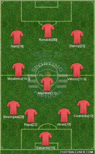 Sporting Clube de Portugal - SAD Formation 2010